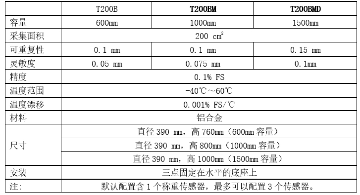T-200系列技术参数